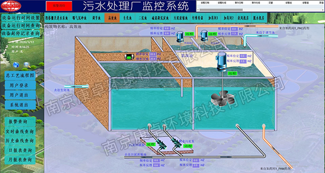 青島汙水處（chù）理廠汙水處理監控係統