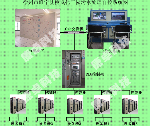 水處理自動化控製係統