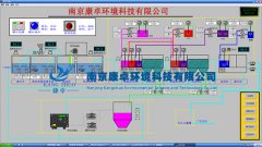 汙水廠自動化控製係統改造方（fāng）案