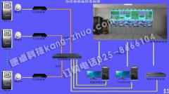 雨汙（wū）水泵站監控係統解（jiě）決（jué）方案