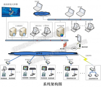 汙水處理廠設備遠程（chéng）監控運行管理平台（tái），汙（wū）水廠（chǎng）無人值守係統解決方案