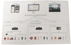 農村汙水處理站自動控製係統，農村小型汙水站集中（zhōng）監控（kòng）解決方案