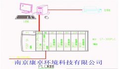 PLC控製櫃上位機（jī）控製係統（tǒng）