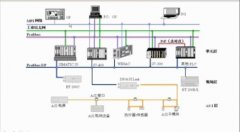 多個PLC控製櫃組網控製係統