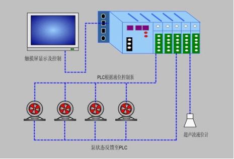 PLC控製櫃在水泵站控製係統中的應用案（àn）例