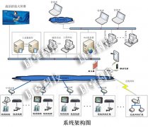 汙水處理（lǐ）廠自動控製係統解決方案