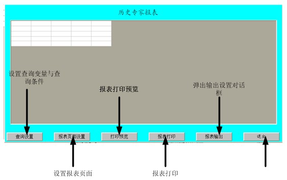 曆史報表查詢