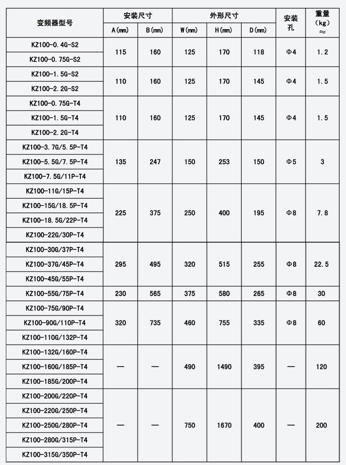 國產變頻器品牌KZ100係列