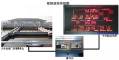 徐州睢寧桃嵐（lán）化工園（yuán）汙水處理廠視頻監控方案:係統概述