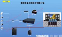 汙水處理廠PLC控製係統視頻監控設計廠家