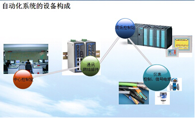 汙（wū）水處理廠視頻監控係（xì）統圖