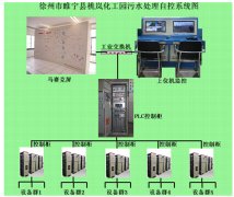 汙水處理廠PLC自動化控（kòng）製係統廠家製造商品牌哪家好