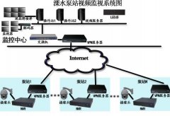 汙水處理廠自動在線監控係統廠家