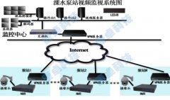 汙水處理廠在線監測係統設計方案廠家