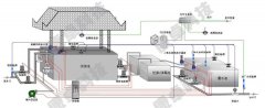 自來水（shuǐ）廠供水控製係（xì）統配電櫃生產廠家