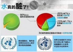 南京水汙染汙水處理自動化係統廠家