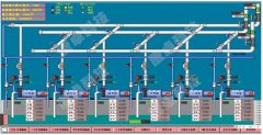 水泵自動（dòng）化控（kòng）製係統解決方案