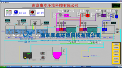 汙水處理廠上位機程序監（jiān）控係統解決方（fāng）案（àn）