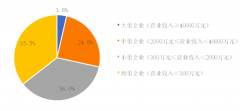 2019中國環保企業50強（qiáng）名單，康卓科技深耕（gēng）環保自動化行業市場