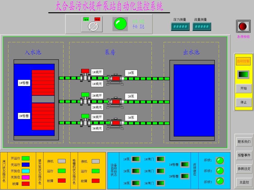 太和縣汙水提升泵站自動化監控係統圖