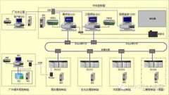 汙水提升泵站自控係統解決方案