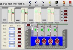 自控（kòng）方案二：係統控製邏輯功能