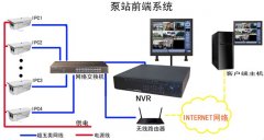 泵站視頻監控（kòng）係統係列（二）：泵（bèng）站前端設計（jì）架構