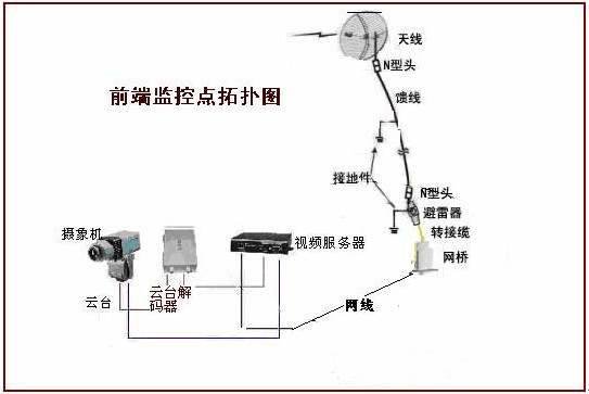 前端無線AP發（fā）射端