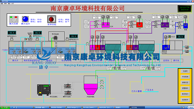 水（shuǐ）泵控製係統