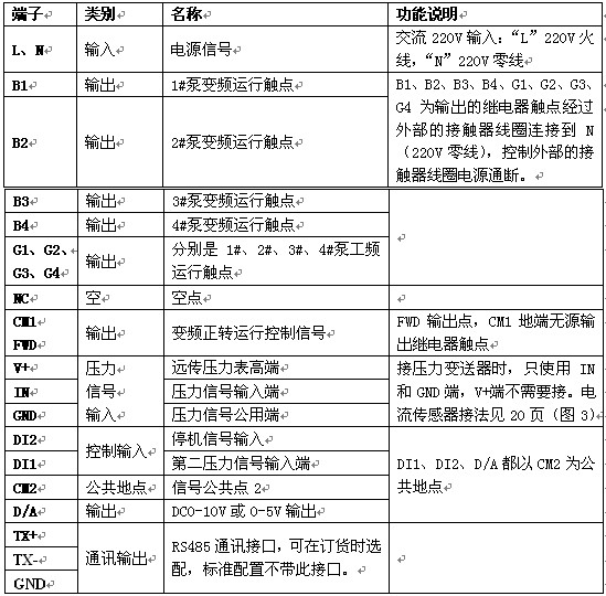 恒（héng）壓變頻供水控製器接線端（duān）子原理圖