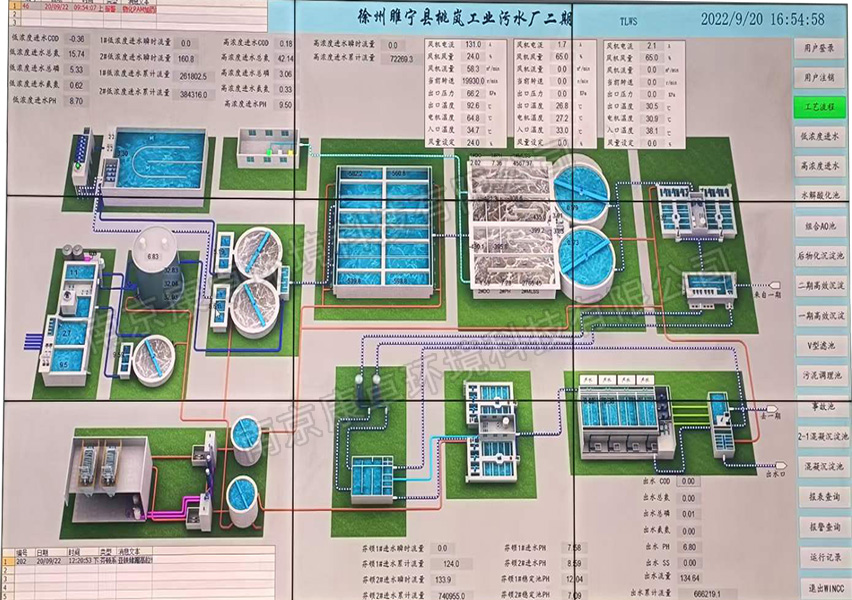 汙水（shuǐ）處理自動控製係統