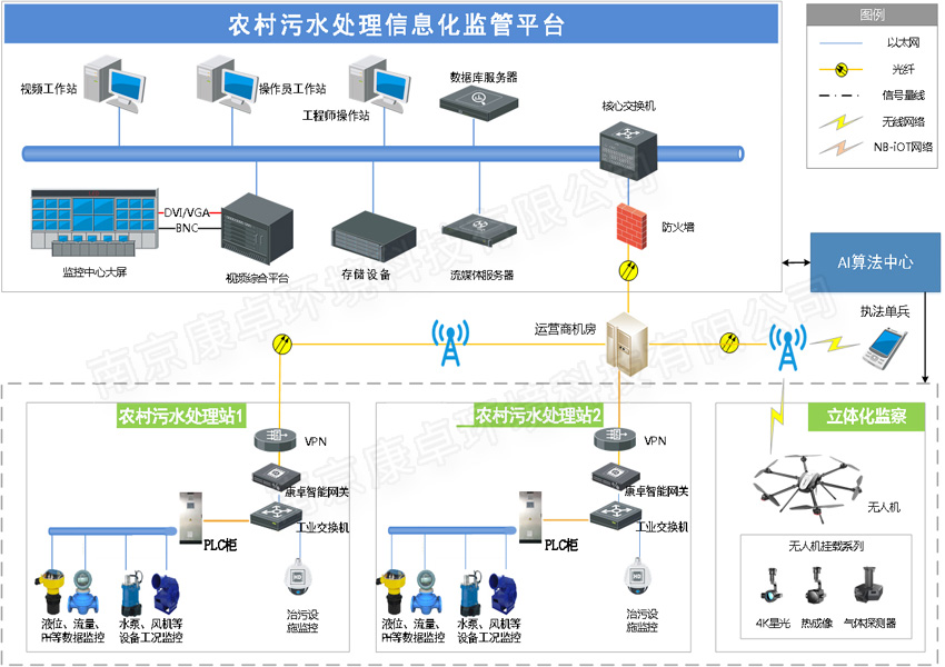 農村汙（wū）水遠程（chéng）監控係統解（jiě）決方案