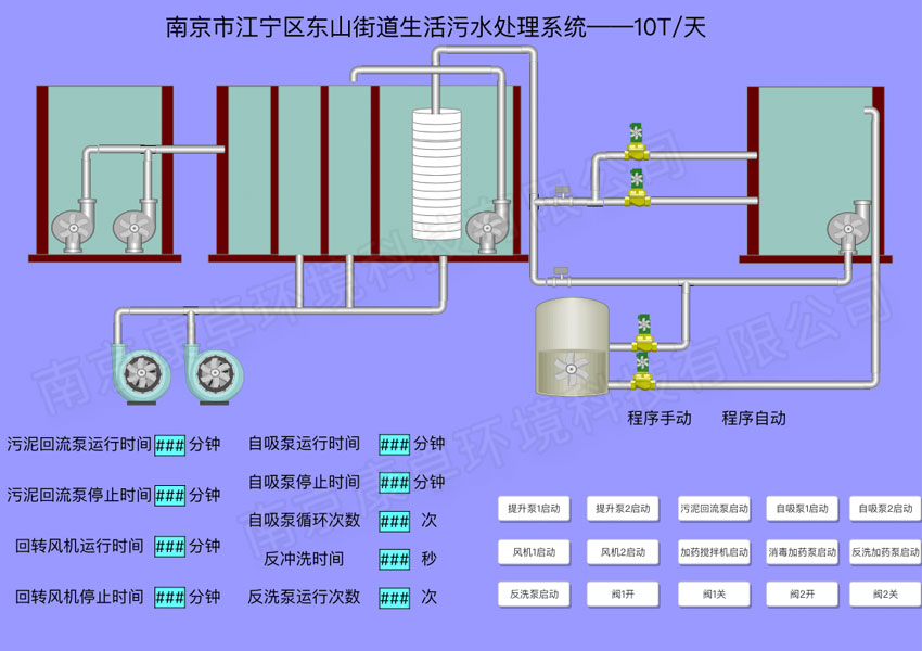 農村生活汙水（shuǐ）處理監控係統