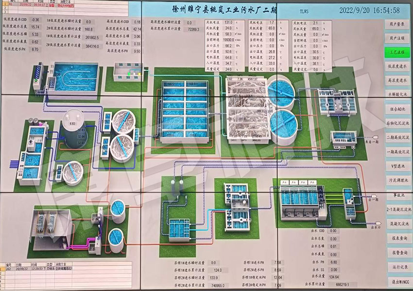 全國城鎮汙水處理管理信息係統