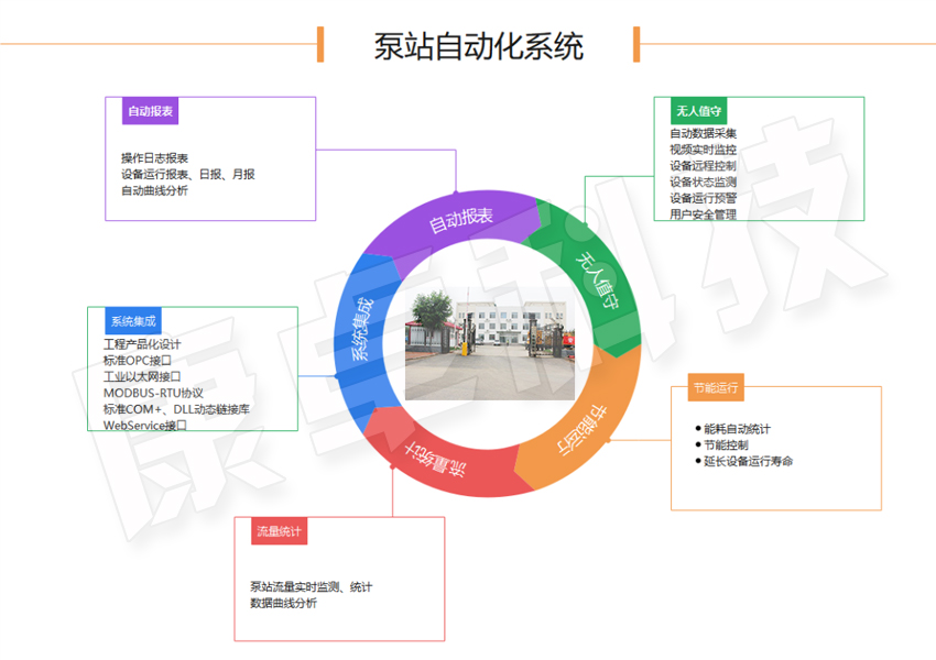 泵站自動化控製生產廠家（jiā）