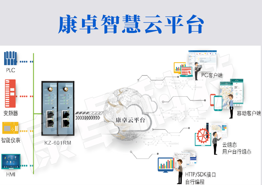 泵站計算機監控（kòng）係統