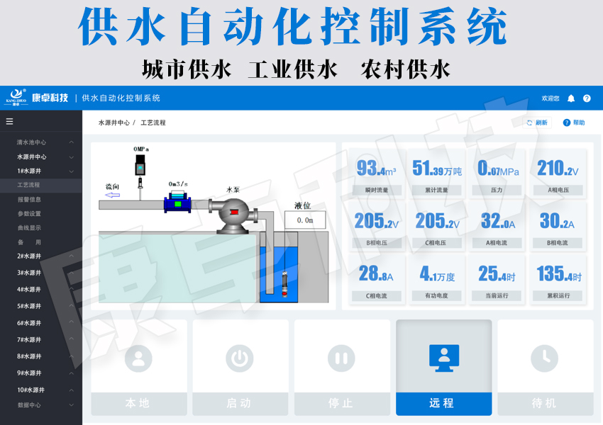 供水自動化控製係統