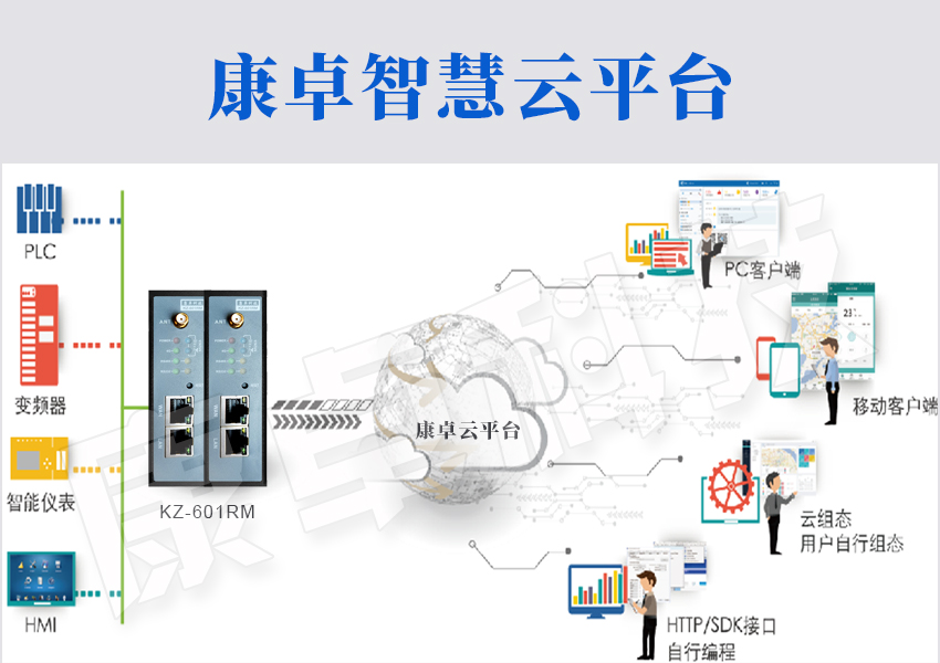 泵站智能化管控係統，實現智慧泵站遠程自動化控製