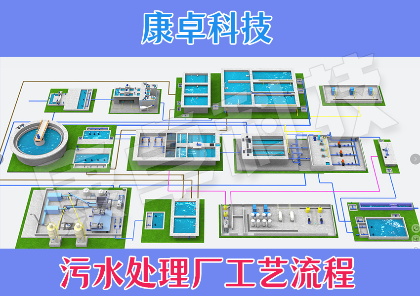 汙水廠智慧水務（wù）整體解決方案