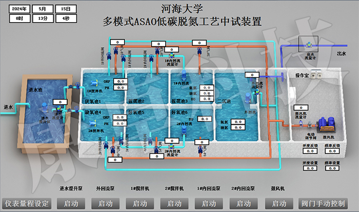 康卓科（kē）技和知名環保企業南京南藍環保聯合河海大學共同研製多模式ASAO低碳脫氮工藝中試裝置（zhì）電氣控製係（xì）統