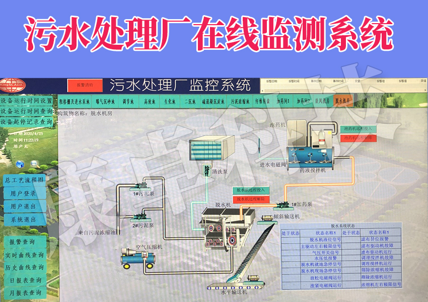 汙水處理廠在線（xiàn）監測係統