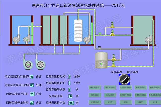 一體化汙水處理係統