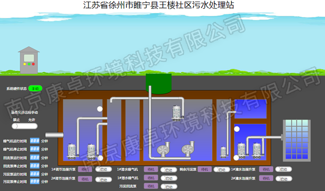 徐州農村汙水處理自動控製係統，徐州汙水處理廠視頻監控信息化管理係統