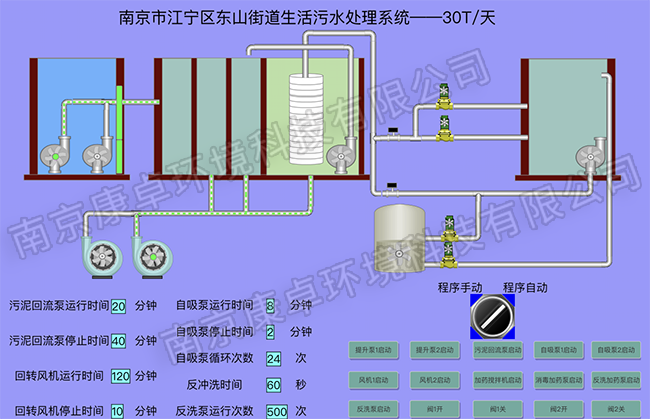 南京江寧農村汙水處理站自控係統，江寧汙水廠視頻監控自動化係統