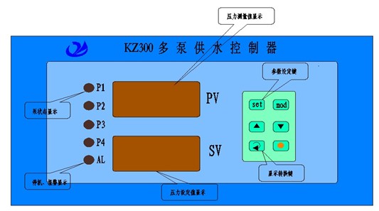 KZ-300恒壓（yā）變頻供水控製器原理圖