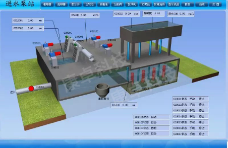 進水泵站自動化控（kòng）製（zhì）係統