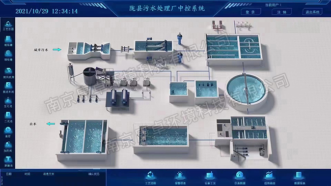 汙水廠中控係統，汙水處理中央控製係統解決方案